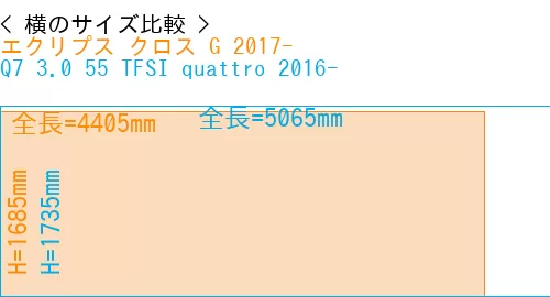 #エクリプス クロス G 2017- + Q7 3.0 55 TFSI quattro 2016-